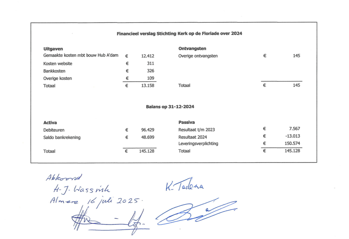 financieel overzicht 2024